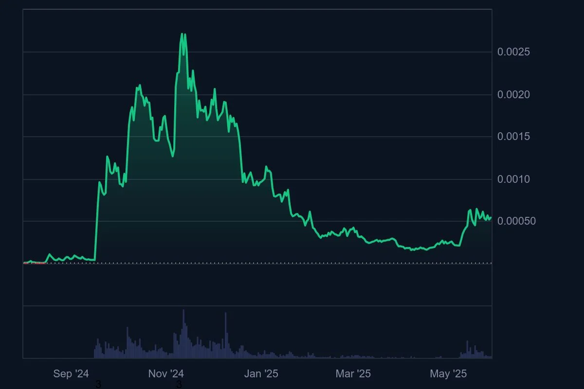 NEIRO_All_graph_coinmarketcap.jpeg