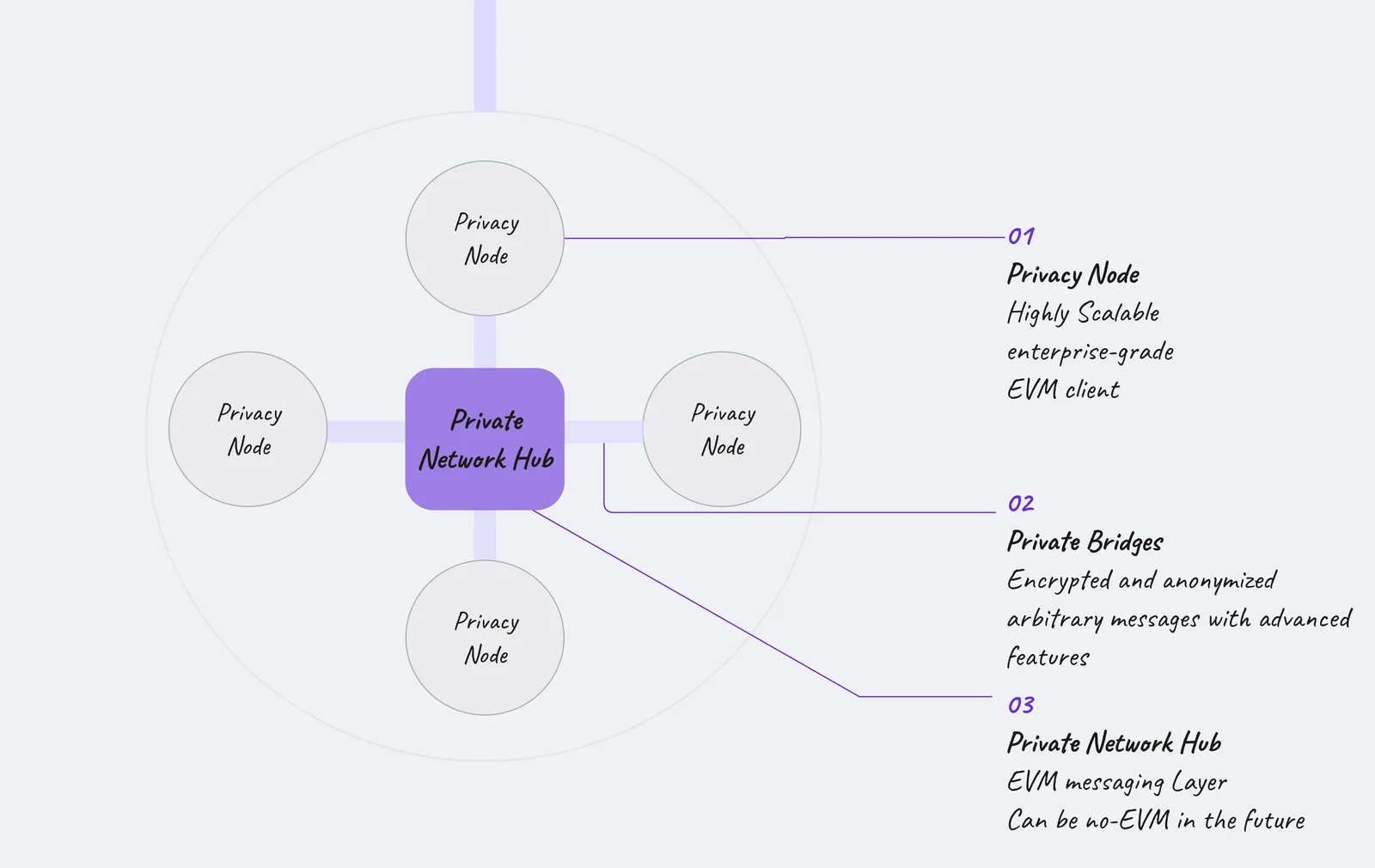 network priviaate.png