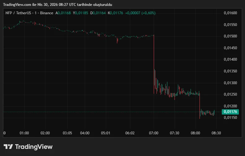 NFPUSDT_2026-04-30_11-27-50.png