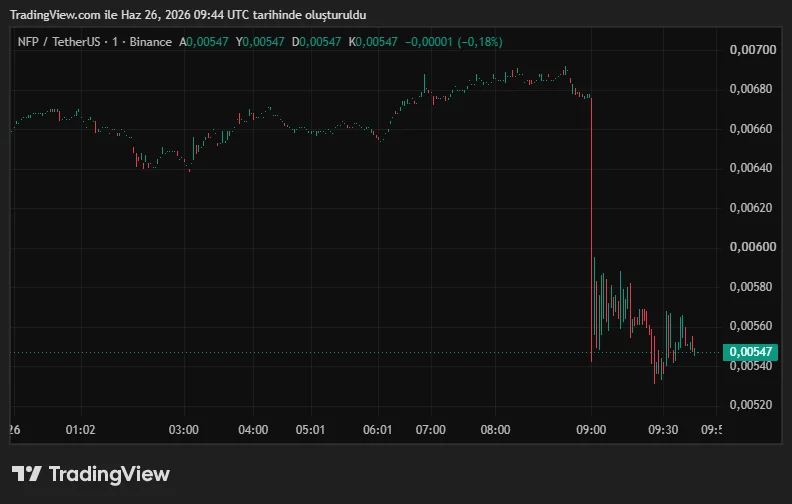 NFPUSDT_2026-06-26_12-44-16.png