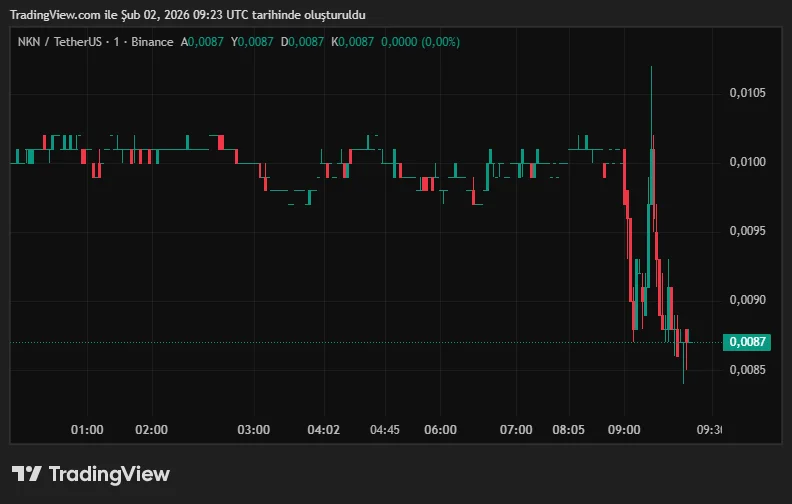 NKNUSDT_2026-02-02_12-23-09.png