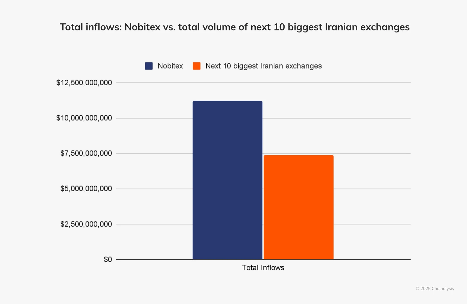 nobitex-inflows-graph.png