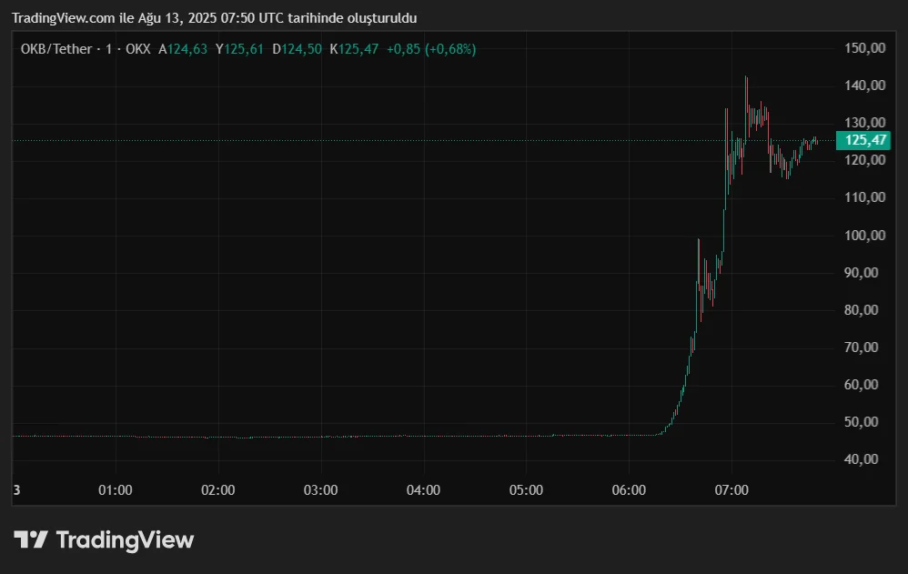 OKBUSDT_2025-08-13_10-50-38.png