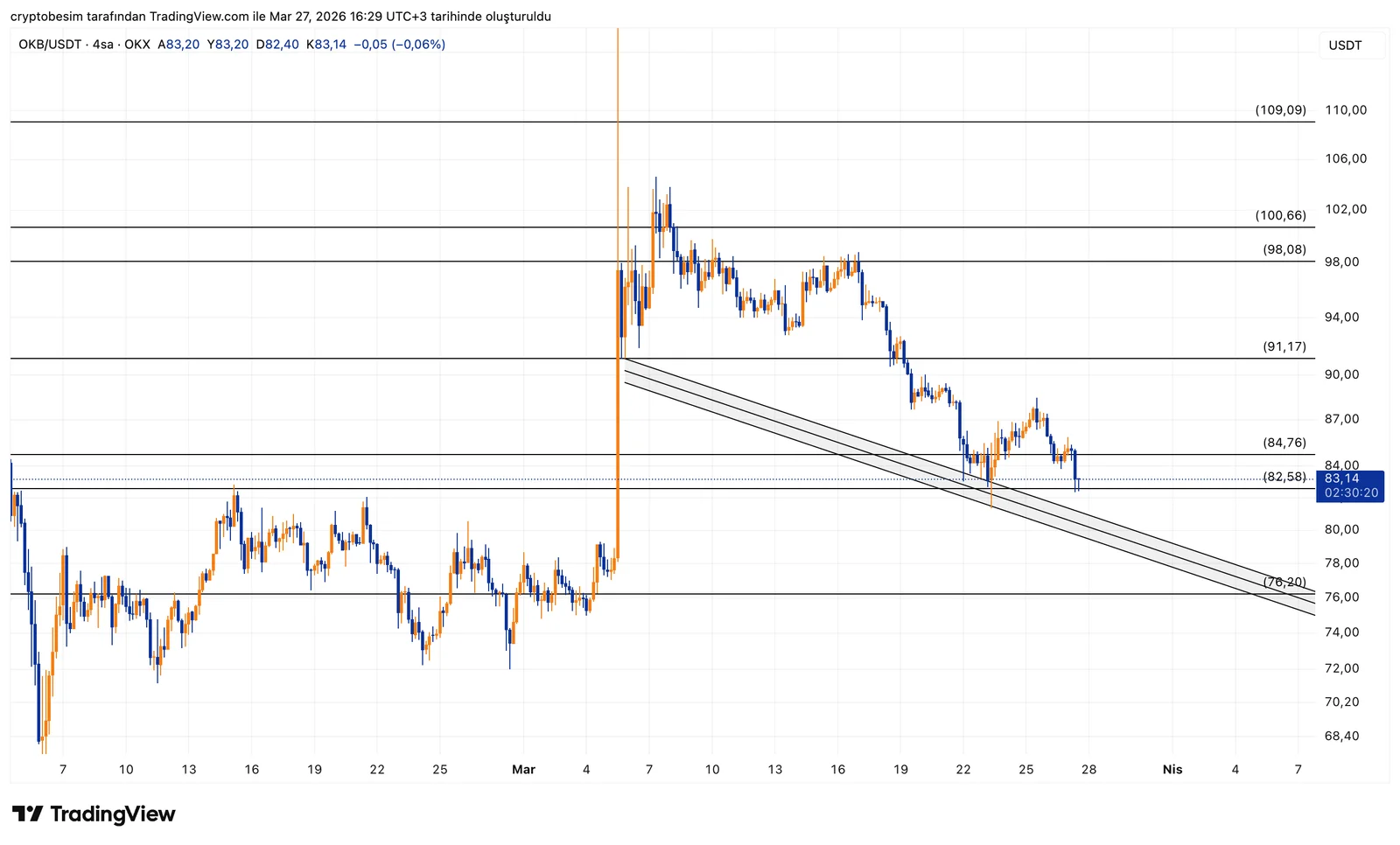 OKBUSDT_2026-03-27_16-29-40.png