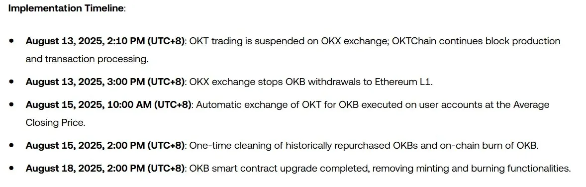OKX-timeline.webp