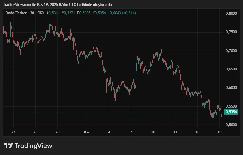 ONDOUSDT_2025-11-19_10-56-50.png