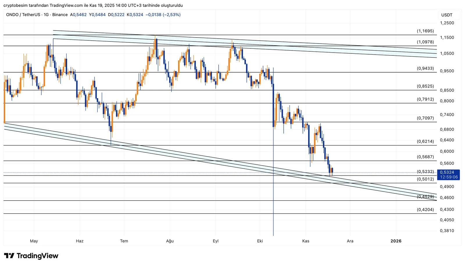 ONDOUSDT_2025-11-19_14-00-54.png