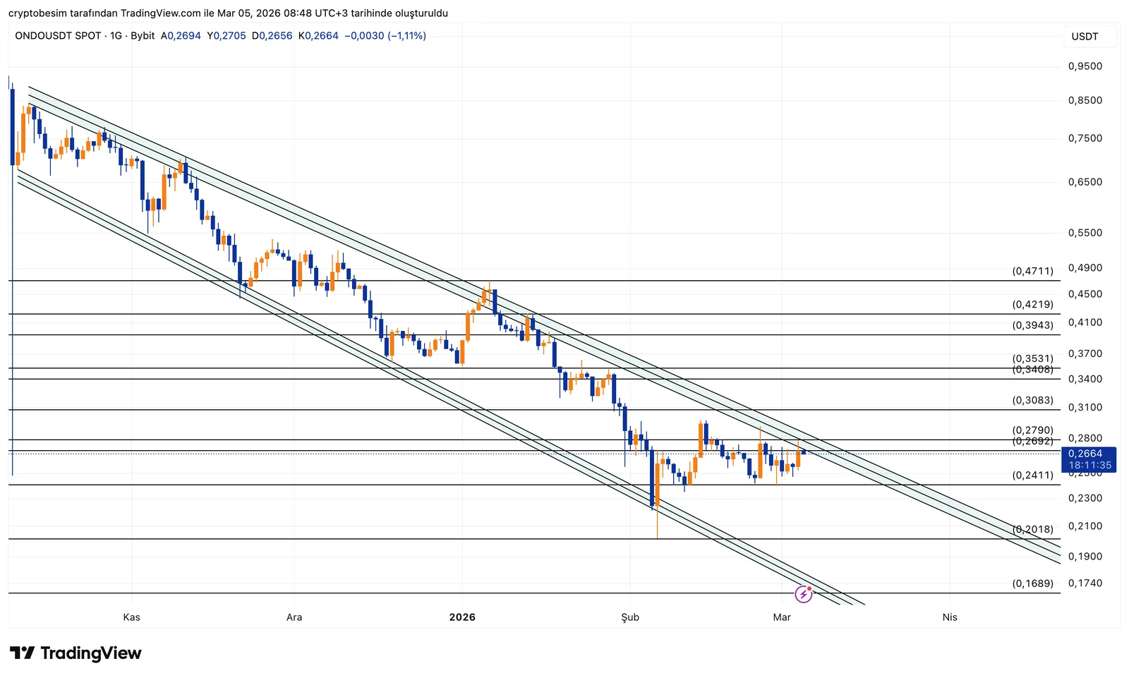 ONDOUSDT_2026-03-05_08-48-25.png