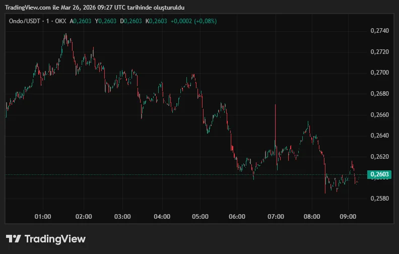 ONDOUSDT_2026-03-26_12-27-37.png