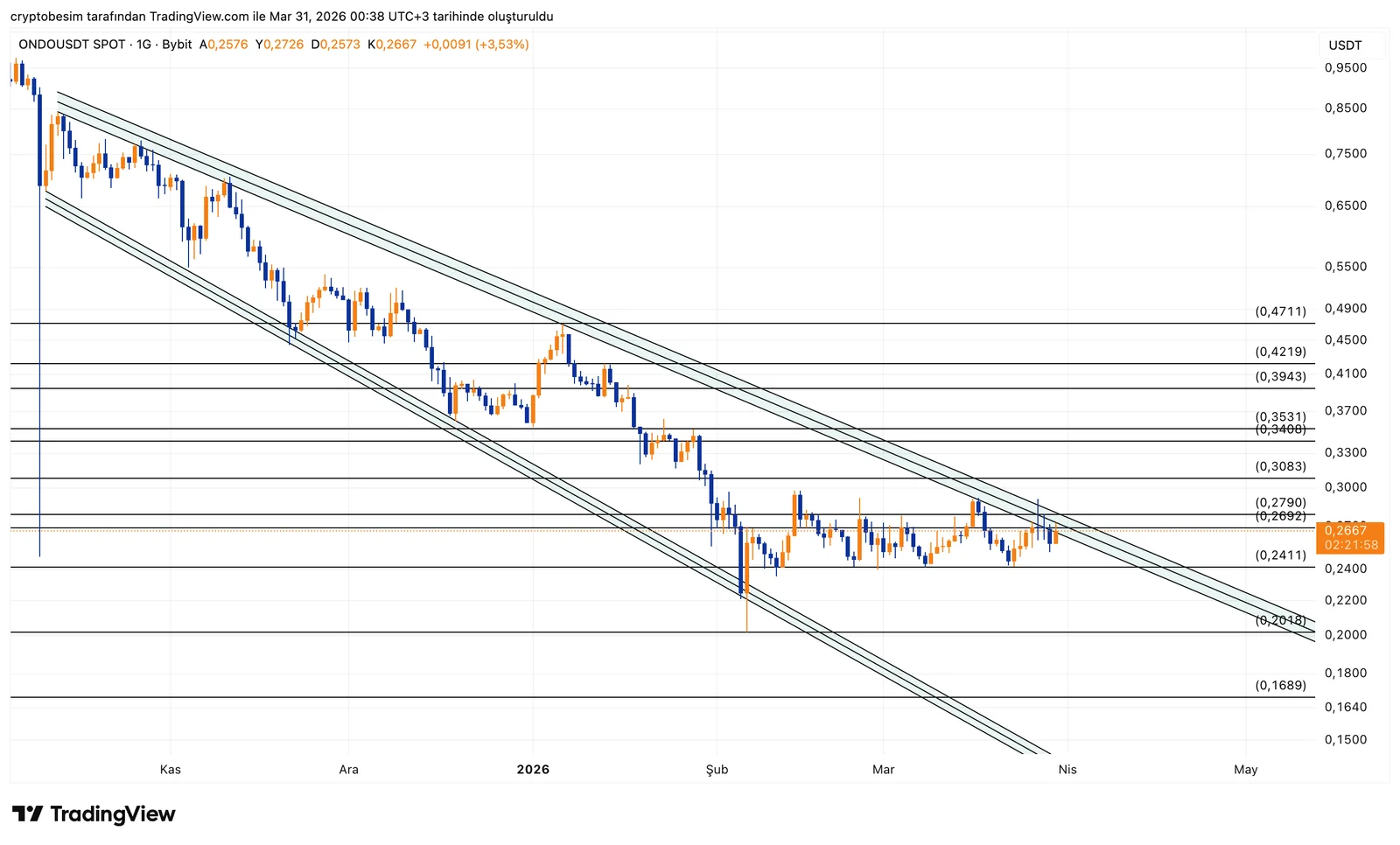 ONDOUSDT_2026-03-31_00-38-02.png