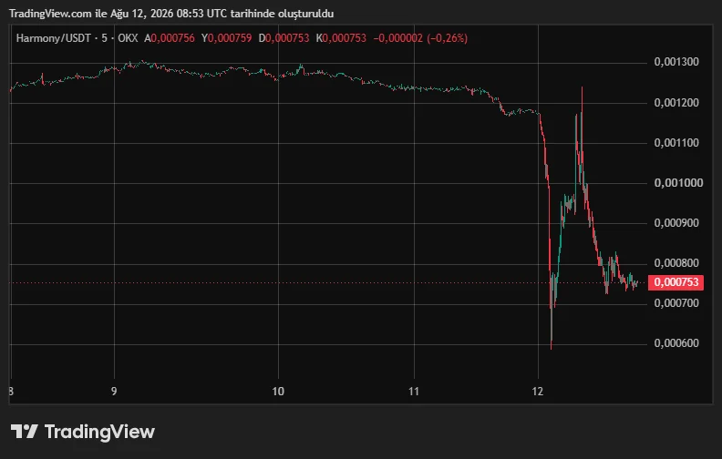 ONEUSDT_2026-08-12_11-53-14.png