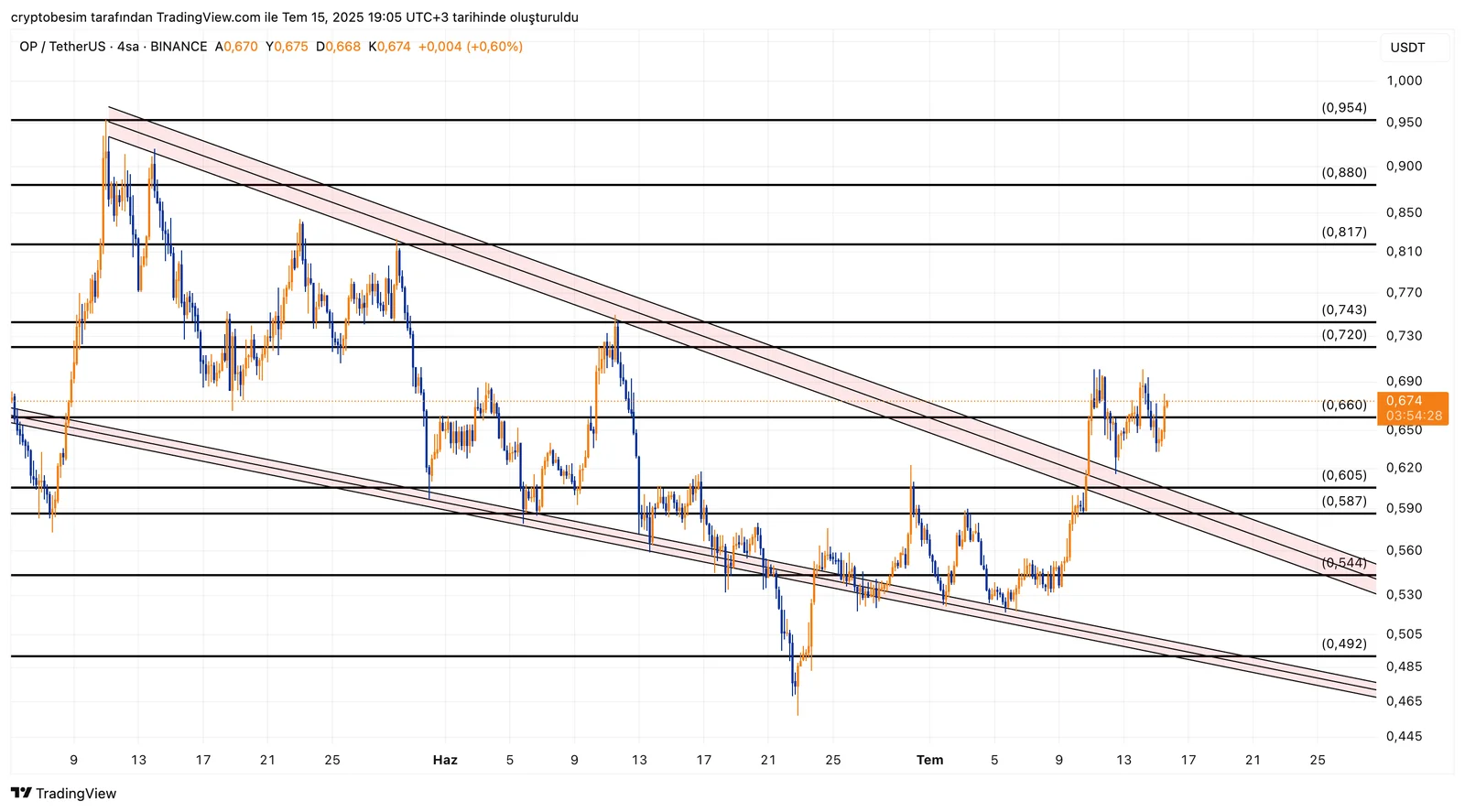 OPUSDT_2025-07-15_19-05-32.png
