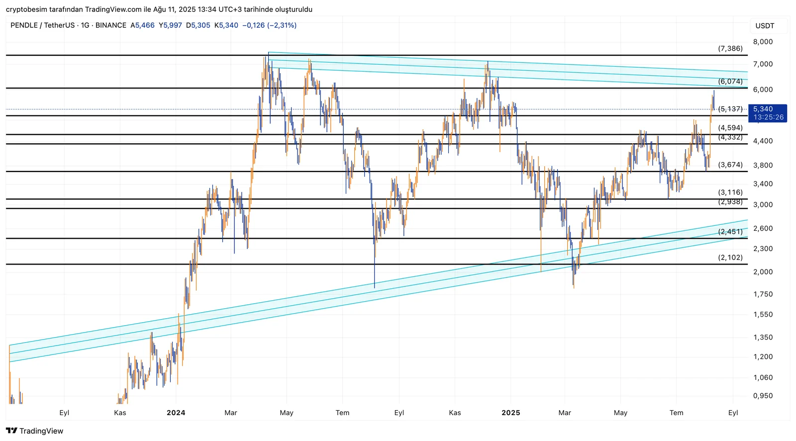 PENDLEUSDT_2025-08-11_13-34-34.png