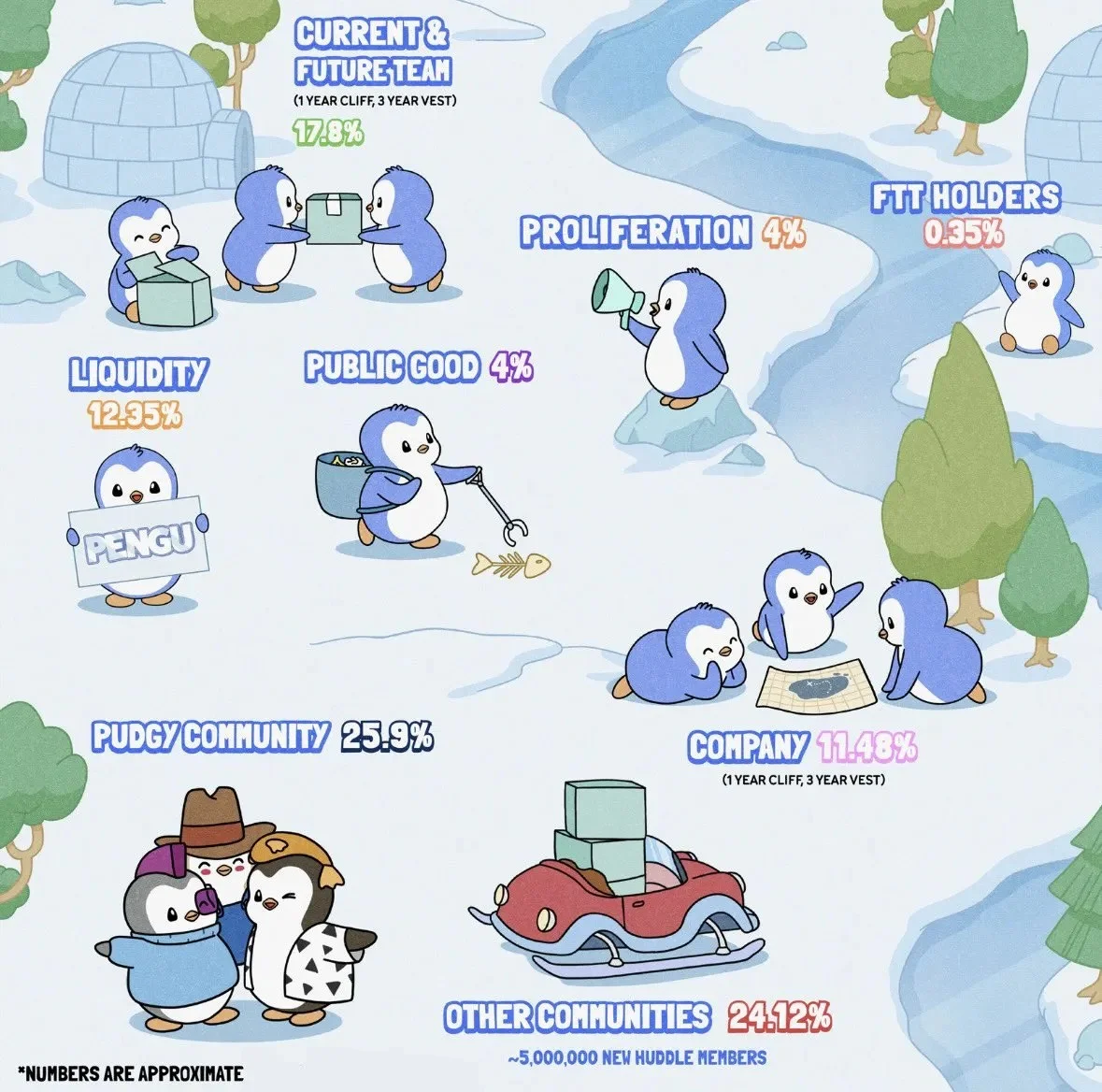 pengu.distribution.jpg