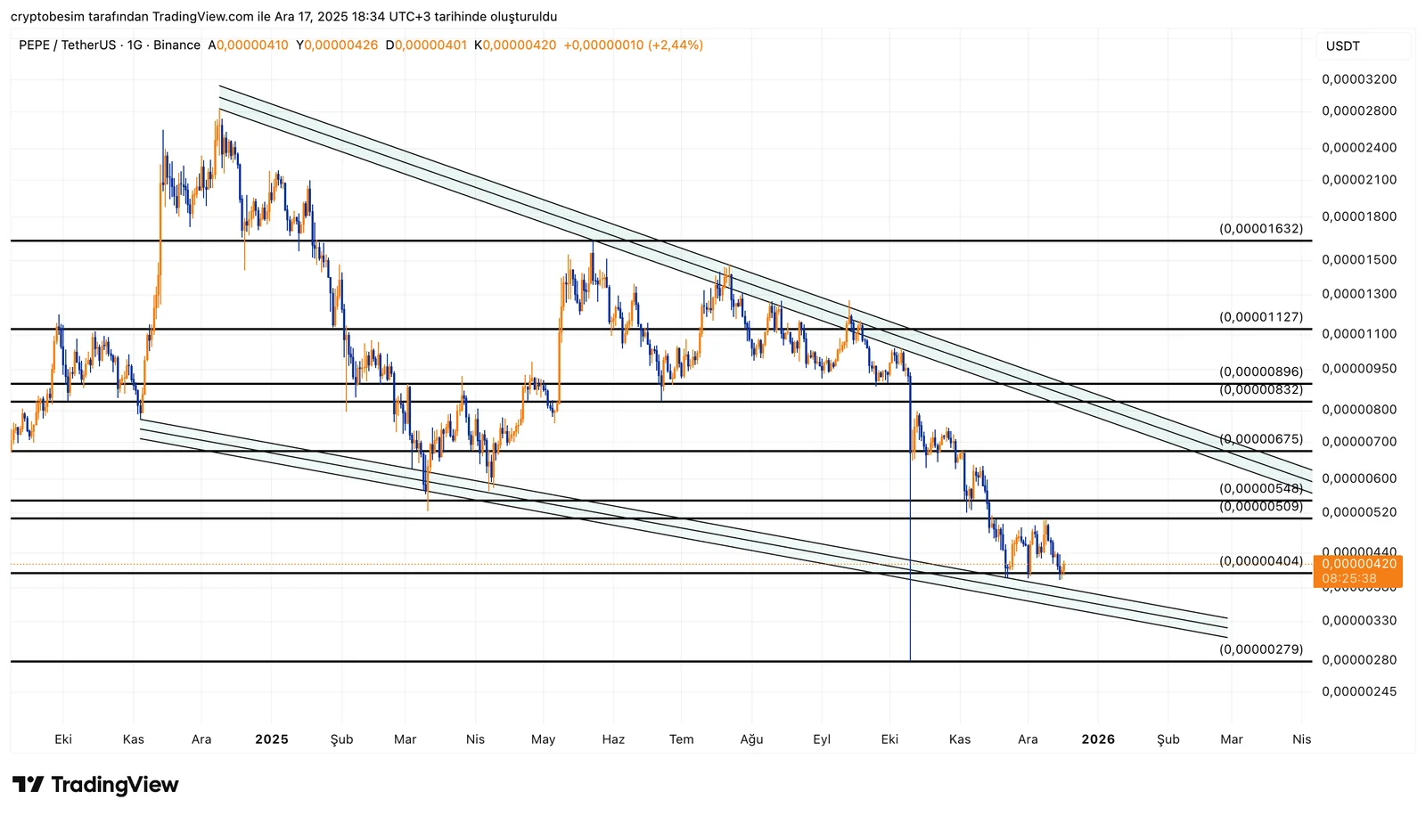 PEPEUSDT_2025-12-17_18-34-22.png