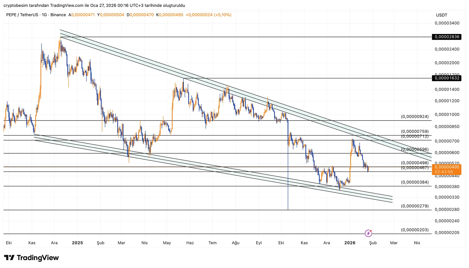PEPEUSDT_2026-01-27_00-16-02.png