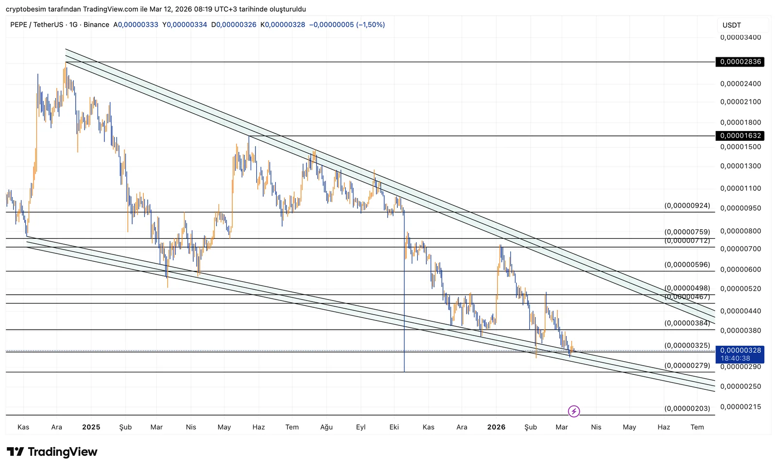 PEPEUSDT_2026-03-12_08-19-22.png
