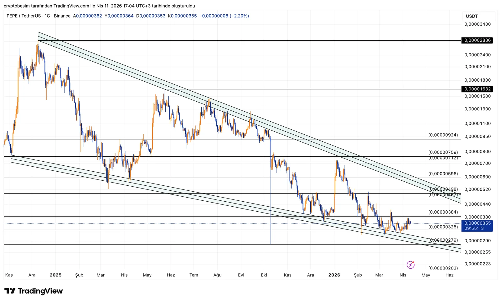 PEPEUSDT_2026-04-11_17-04-47.png