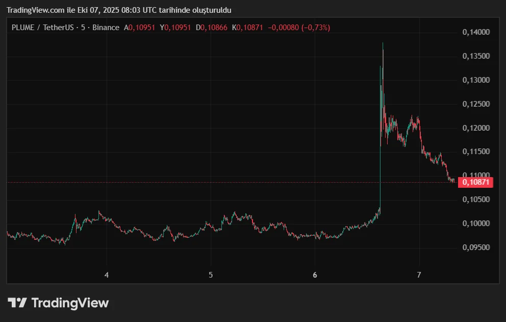 PLUMEUSDT_2025-10-07_11-03-51.png