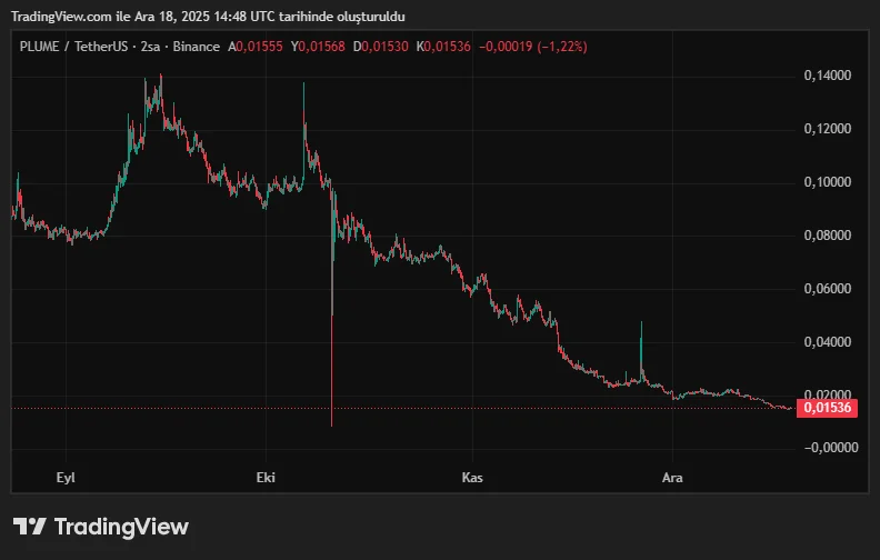 PLUMEUSDT_2025-12-18_17-48-55.png