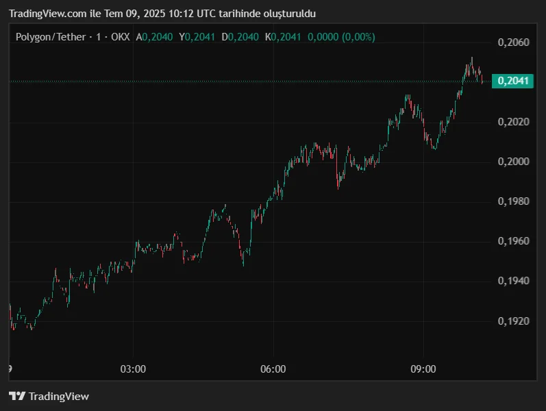 POLUSDT_2025-07-09_13-12-17.png