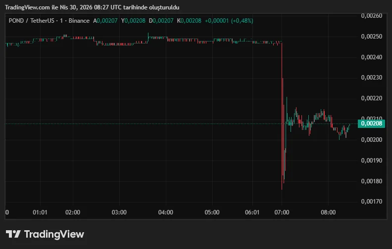 PONDUSDT_2026-04-30_11-27-29.png