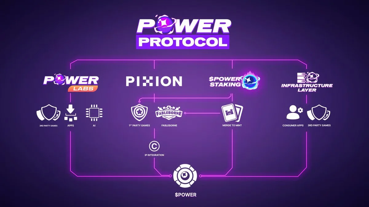 power protocol.jpg