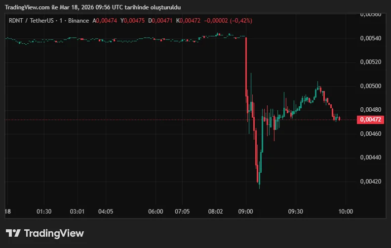 RDNTUSDT_2026-03-18_12-56-20.png
