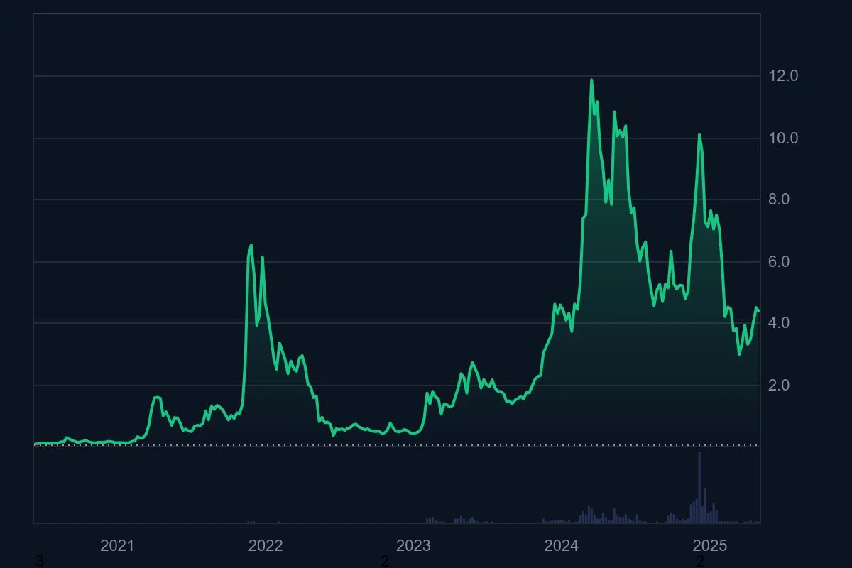 RENDER_All_graph_coinmarketcap.jpeg