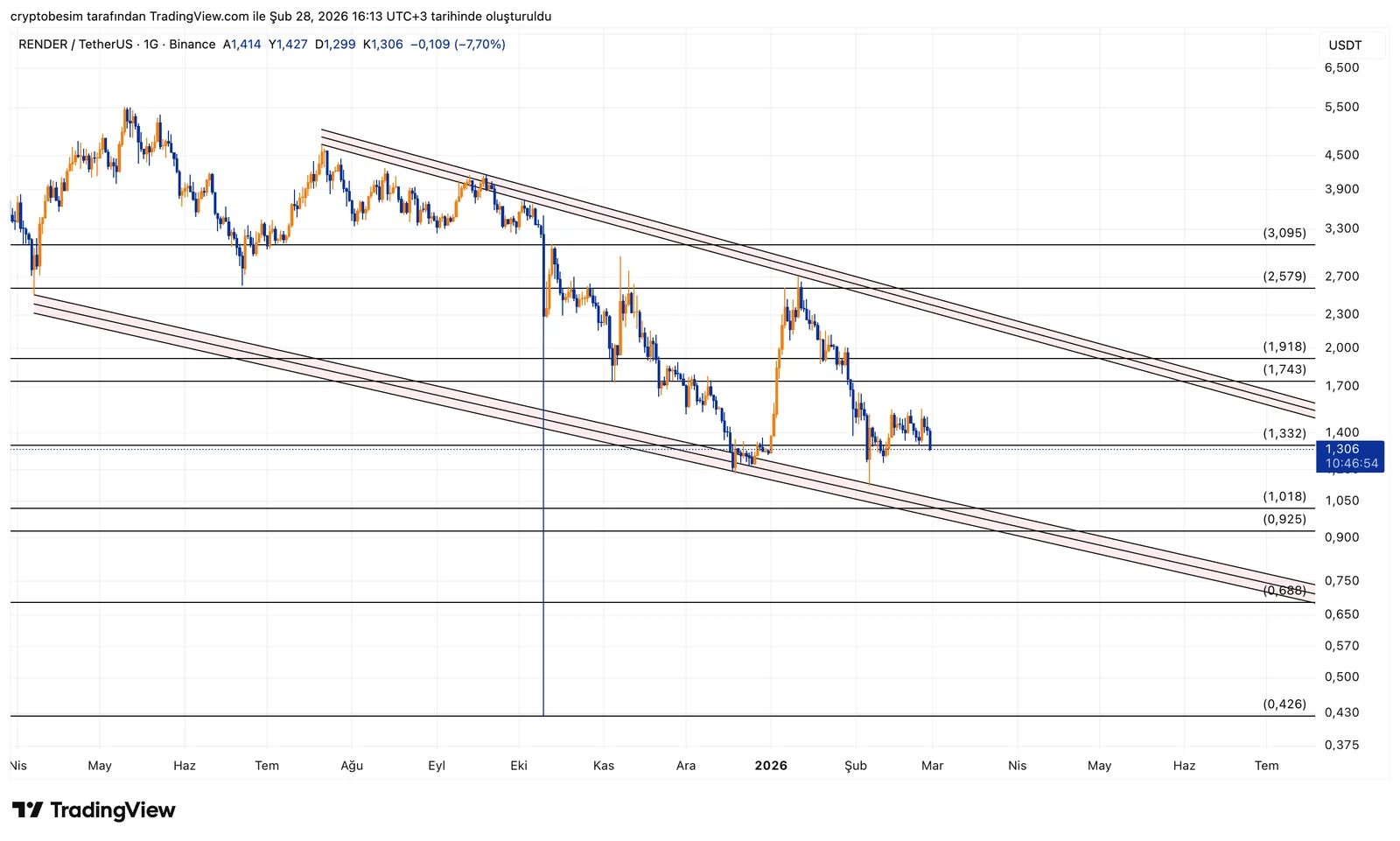 RENDERUSDT_2026-02-28_16-13-06.png