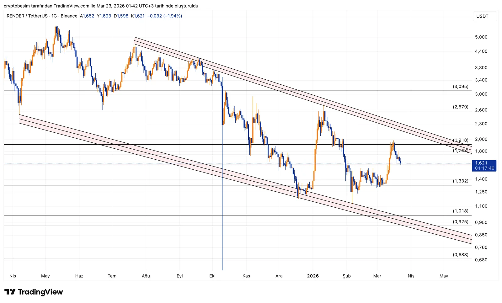 RENDERUSDT_2026-03-23_01-42-14.png