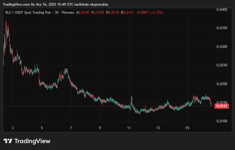 RLSUSDT_2025-12-16_18-49-35.png
