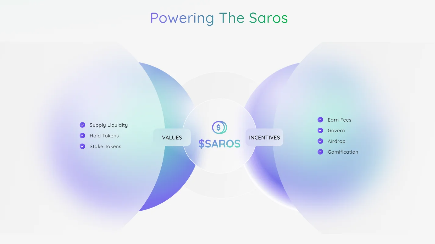 saros-token-use-case-1635049988939.png