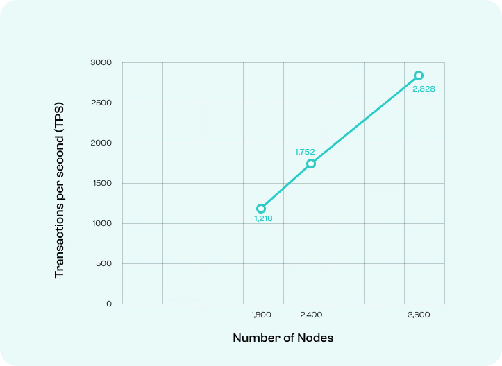 scale-with-network-size.png