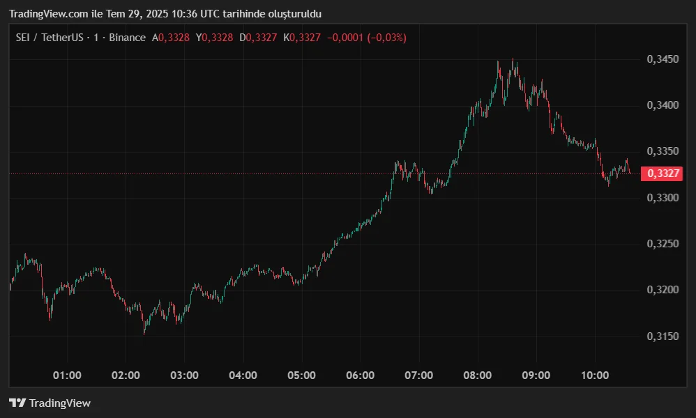 SEIUSDT_2025-07-29_13-36-13.png