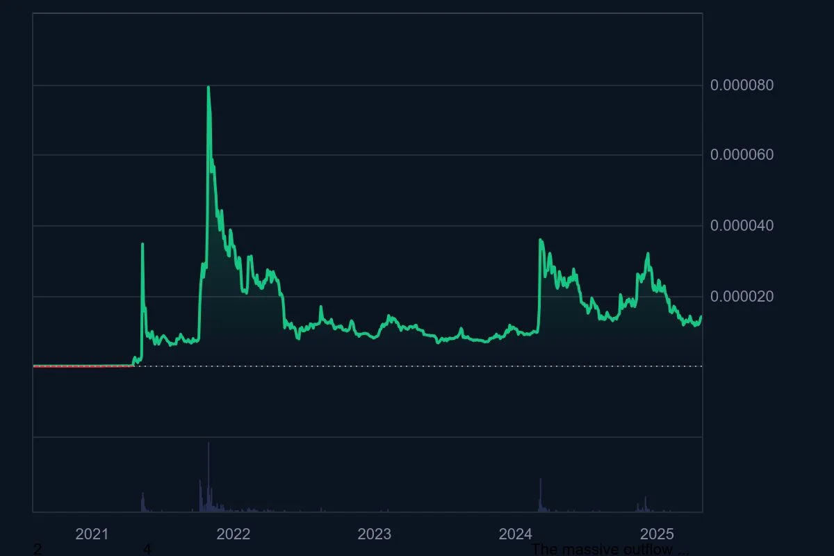 SHIB_All_graph_coinmarketcap.jpeg