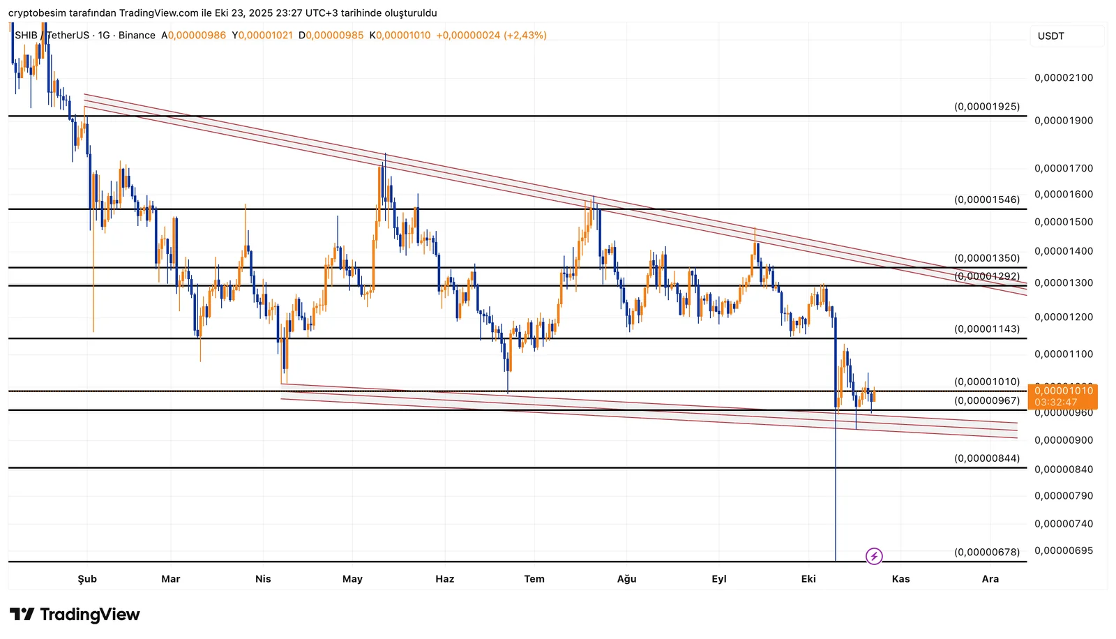 SHIBUSDT_2025-10-23_23-27-13.png