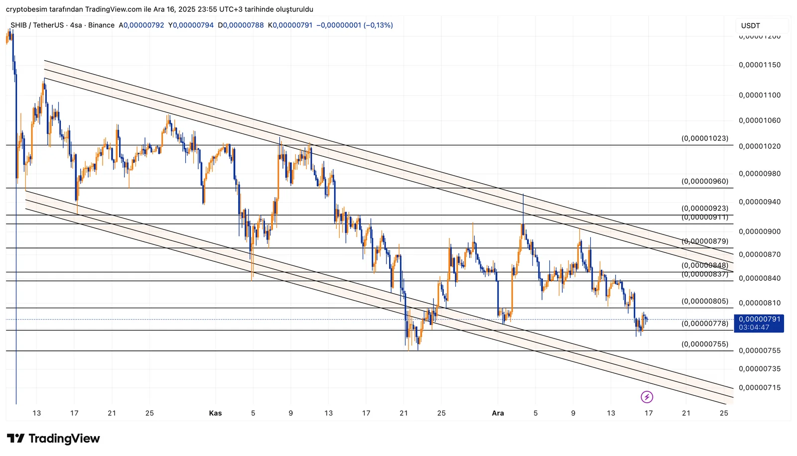 SHIBUSDT_2025-12-16_23-55-13.png