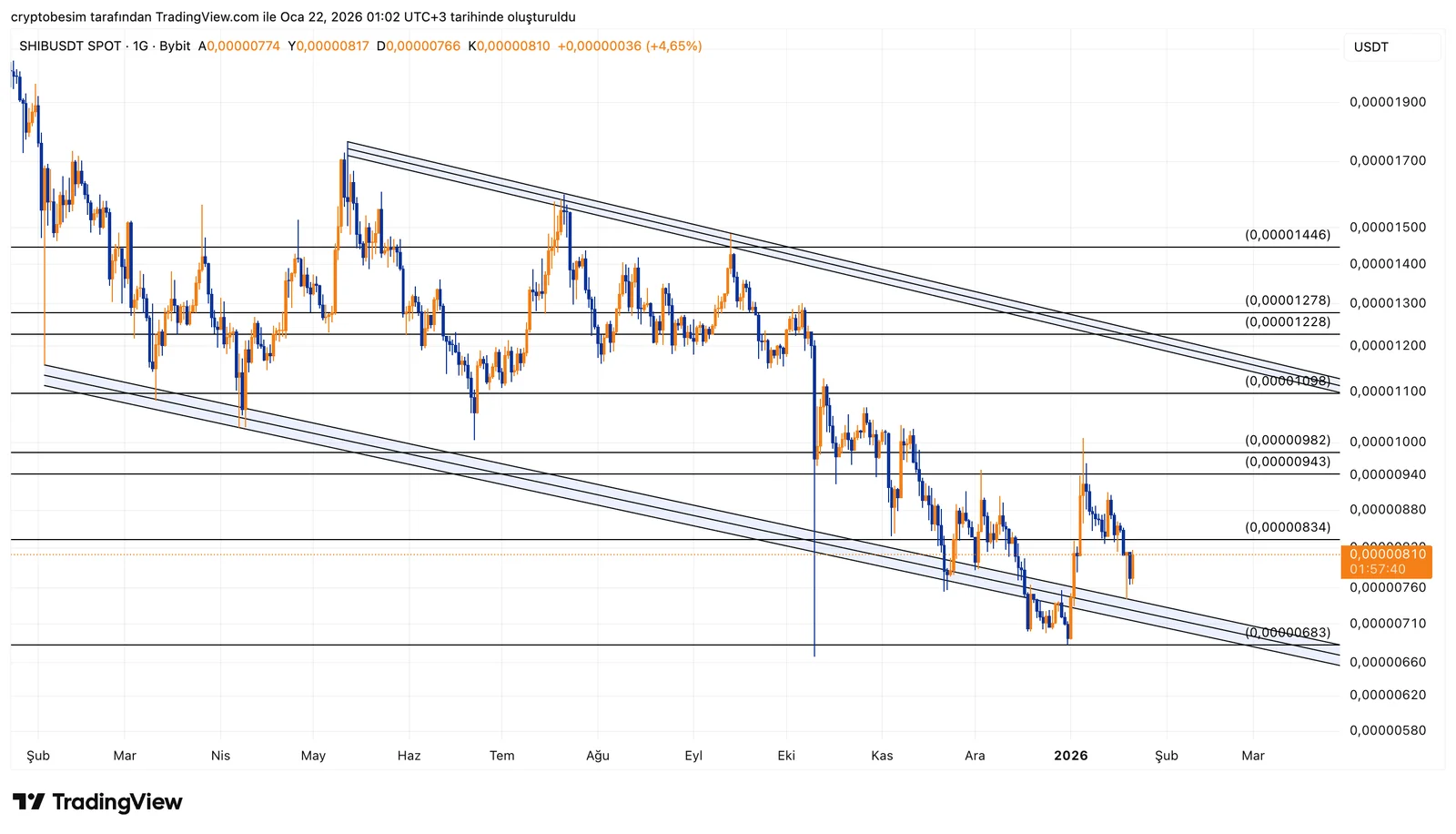 SHIBUSDT_2026-01-22_01-02-20.png