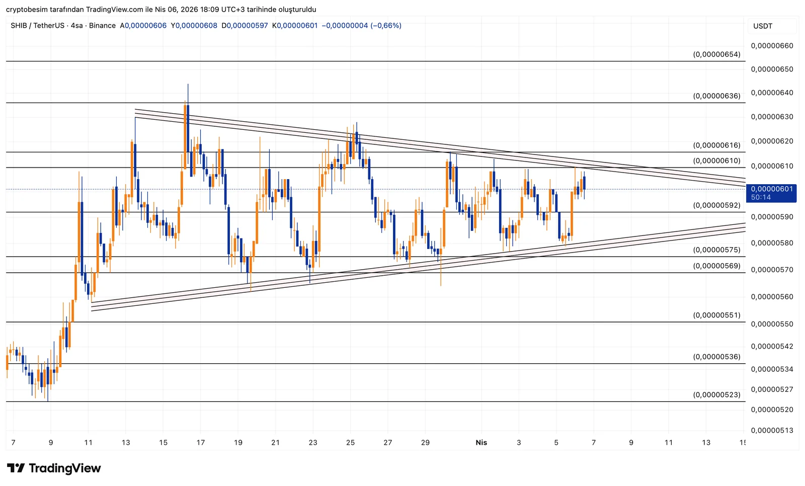 SHIBUSDT_2026-04-06_18-09-47.png
