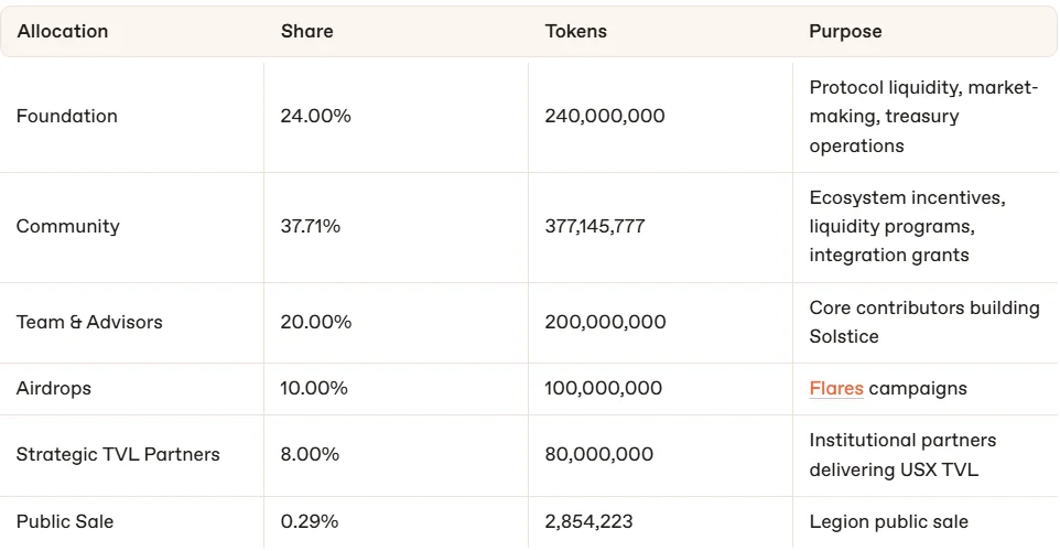 slx allocation.png