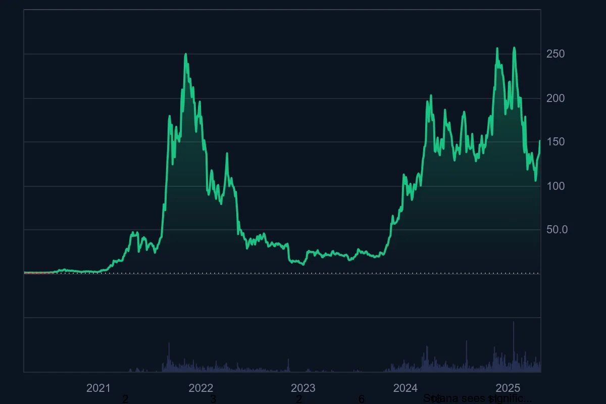 SOL_All_graph_coinmarketcap.jpeg