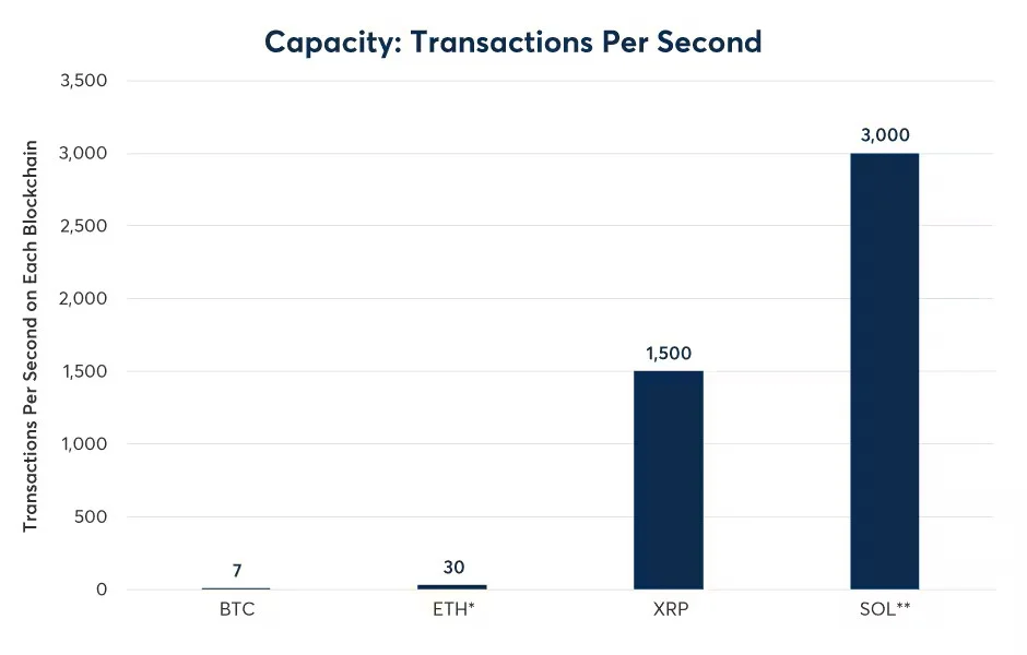 sol-xrp-options-extend-market-reach-of-cryptos-fig07.jpg