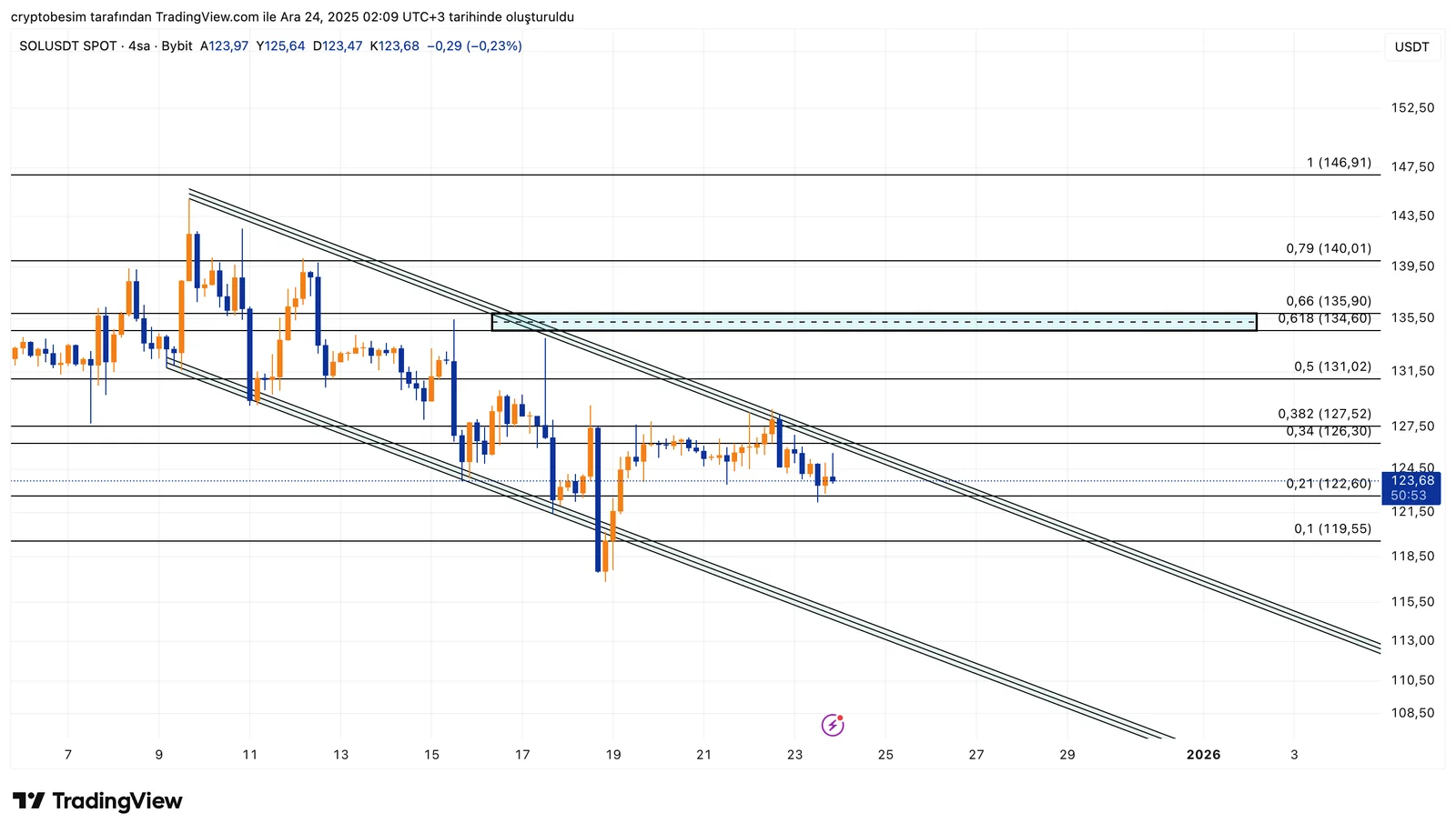 SOLUSDT_2025-12-24_02-09-07.png