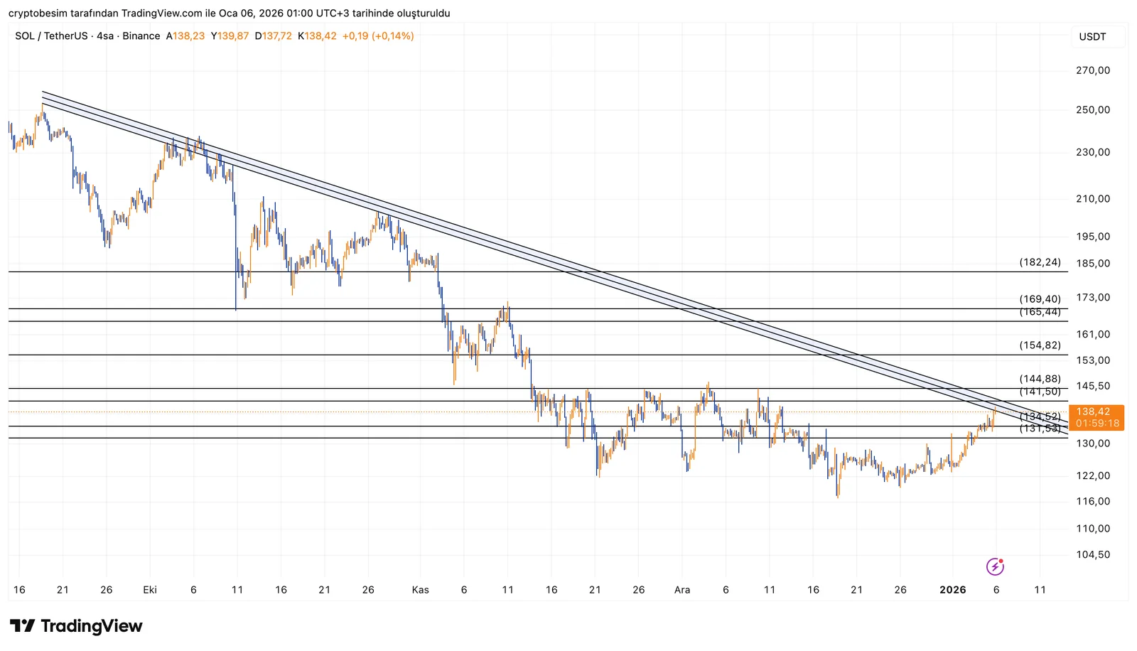 SOLUSDT_2026-01-06_01-00-42.png