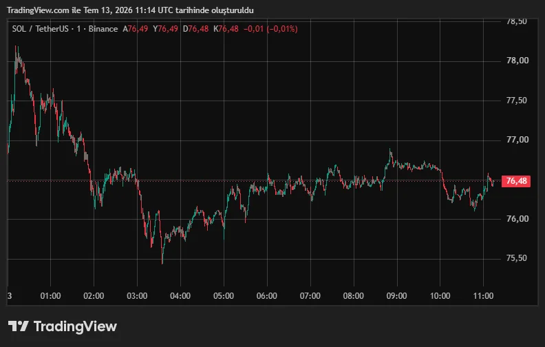 SOLUSDT_2026-07-13_14-14-20.png