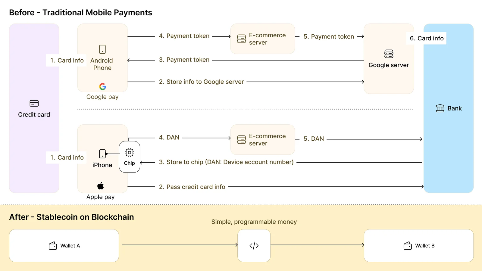 Stablecoin_payment.jpg