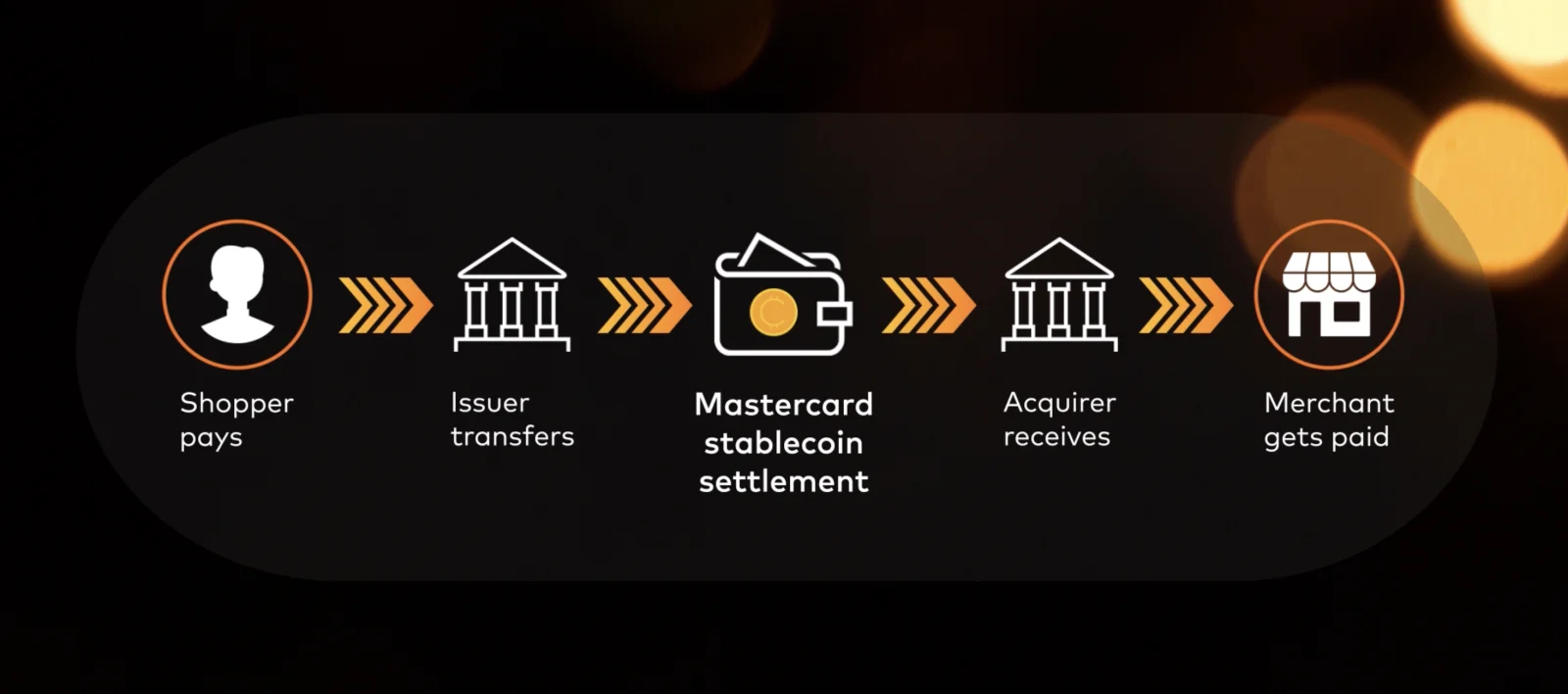 stablecoin-settlement.webp