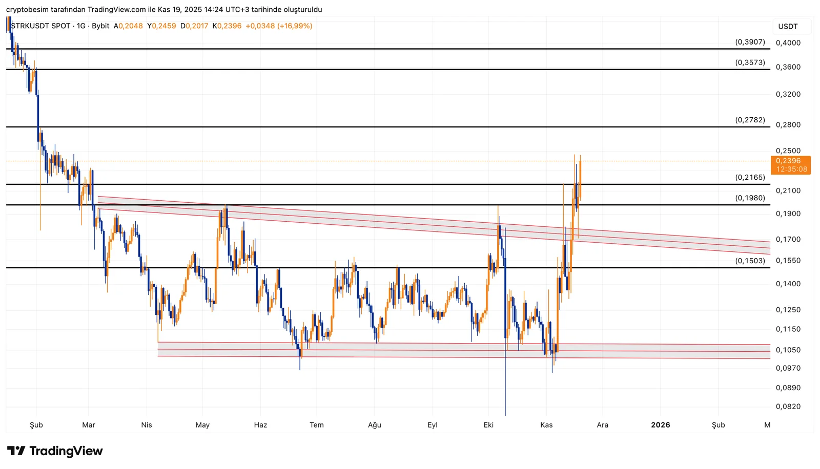 STRKUSDT_2025-11-19_14-24-52.png