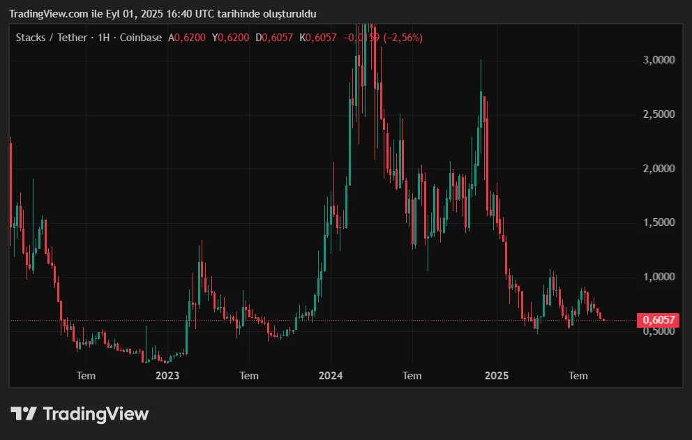 STXUSDT_2025-09-01_19-40-57.png